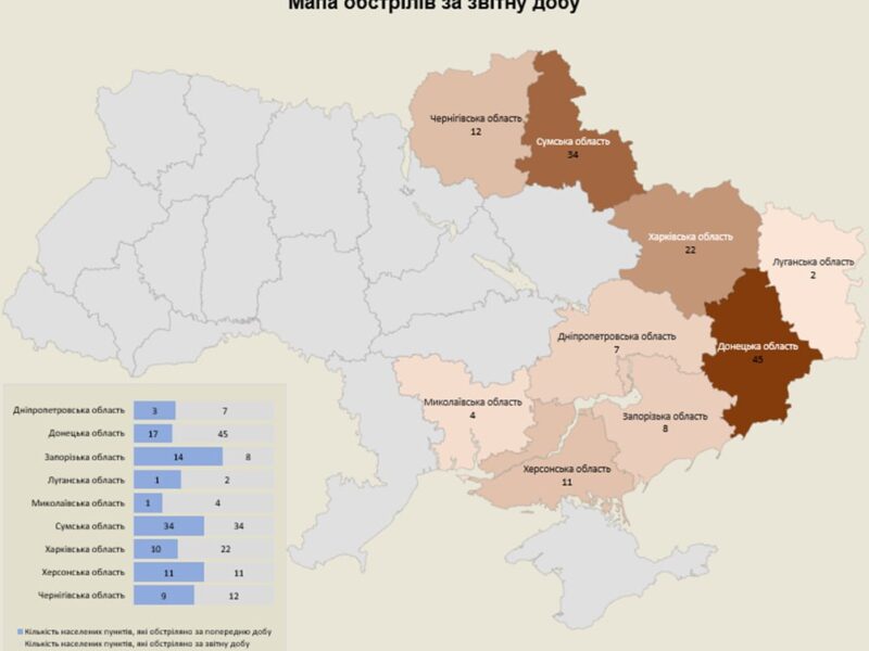 Минулої доби росіяни атакували 9 областей України