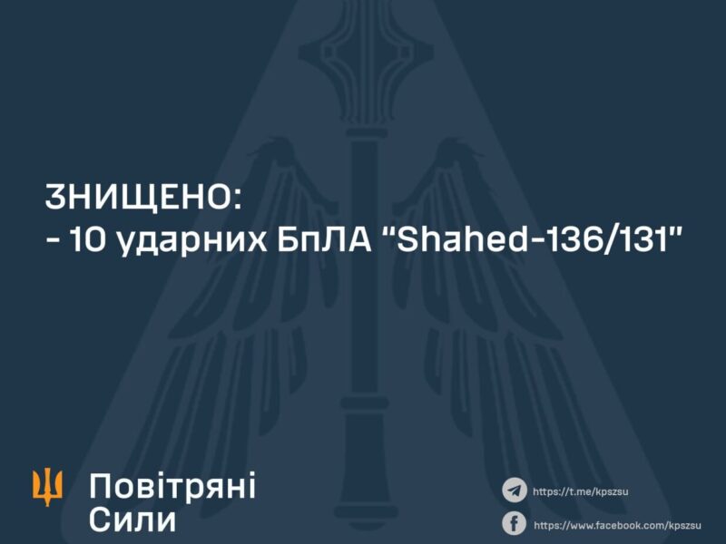 Вночі над Україною знищили 10 з 13 ударних дронів «Shahed», – Повітряні сили ЗСУ