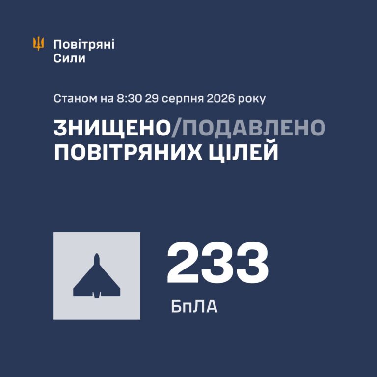 Інформація про знищені ворожі цілі