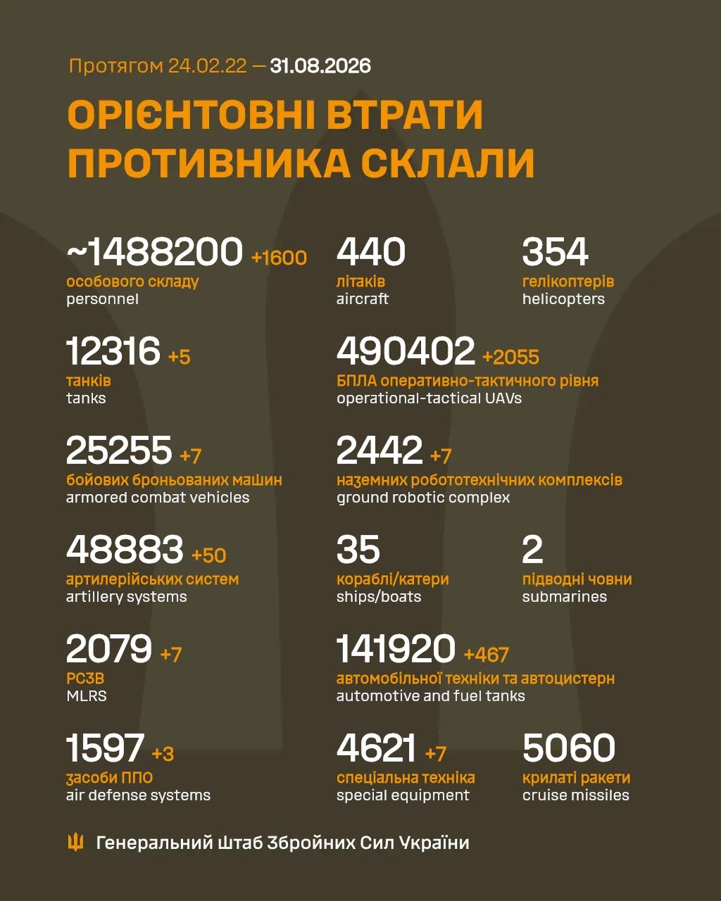 статистика