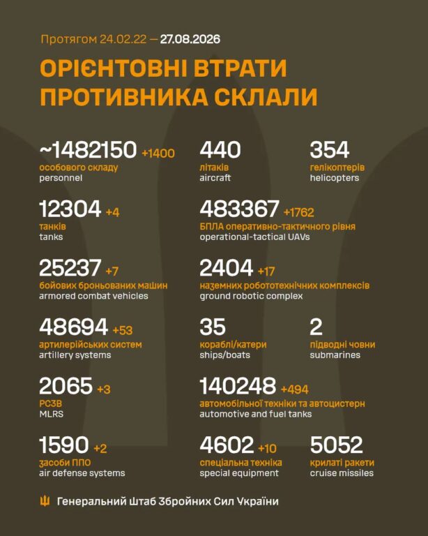 втрати противника