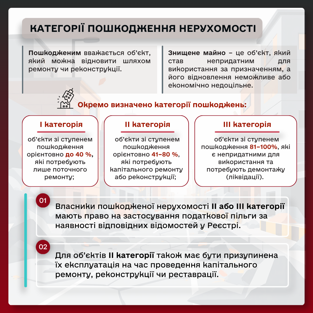 Категорії пошкодження 