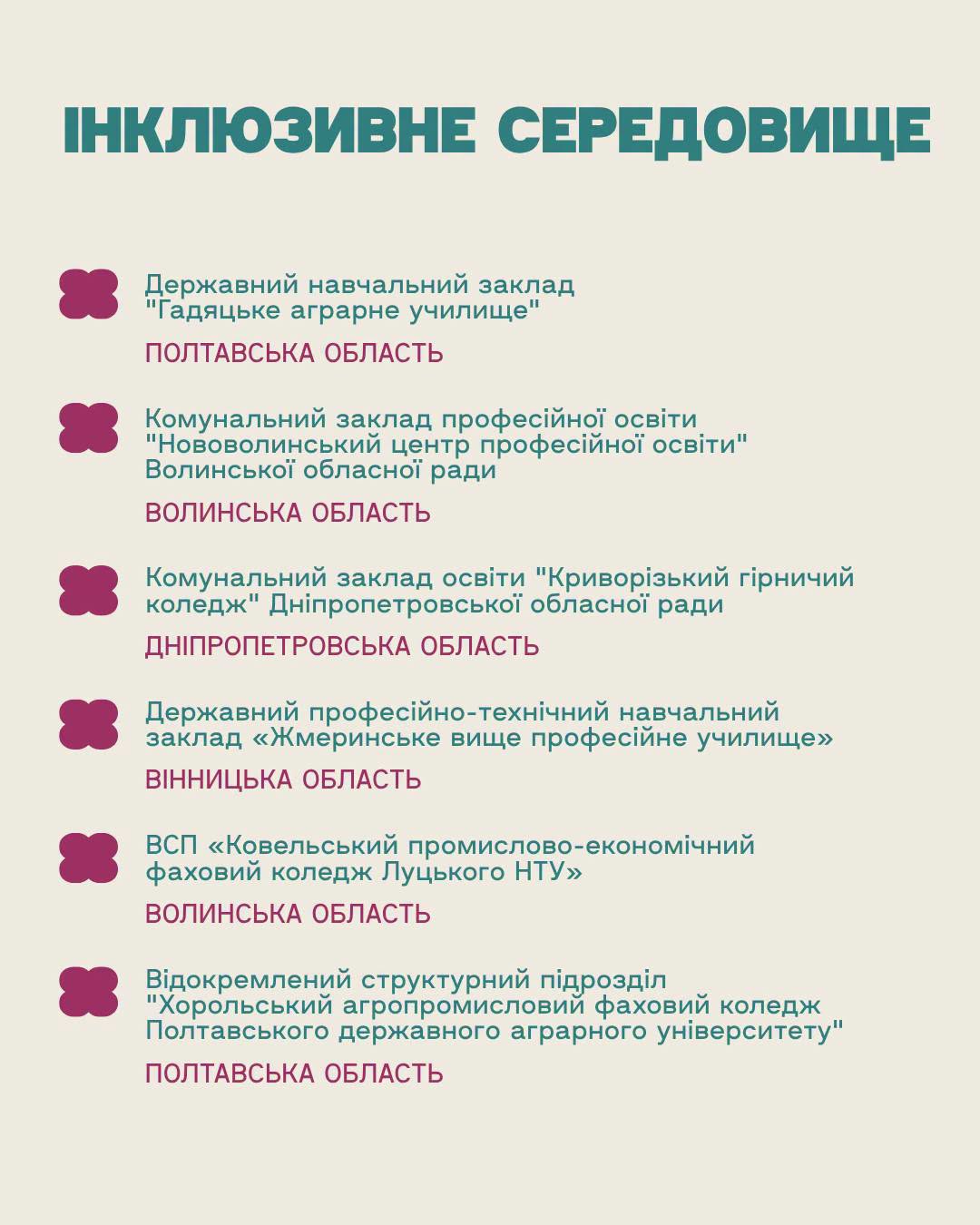 результати конкурсу