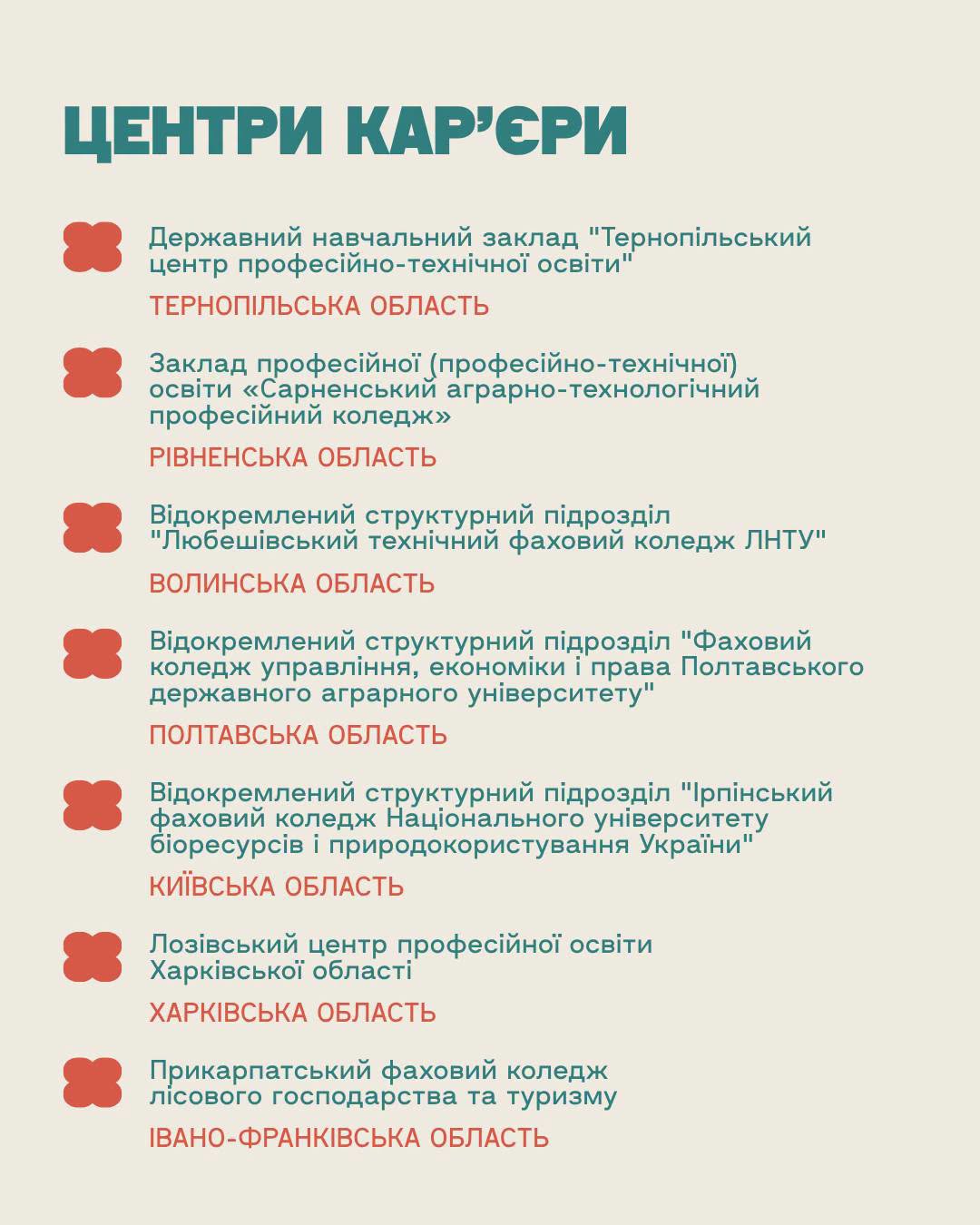 результати конкурсу