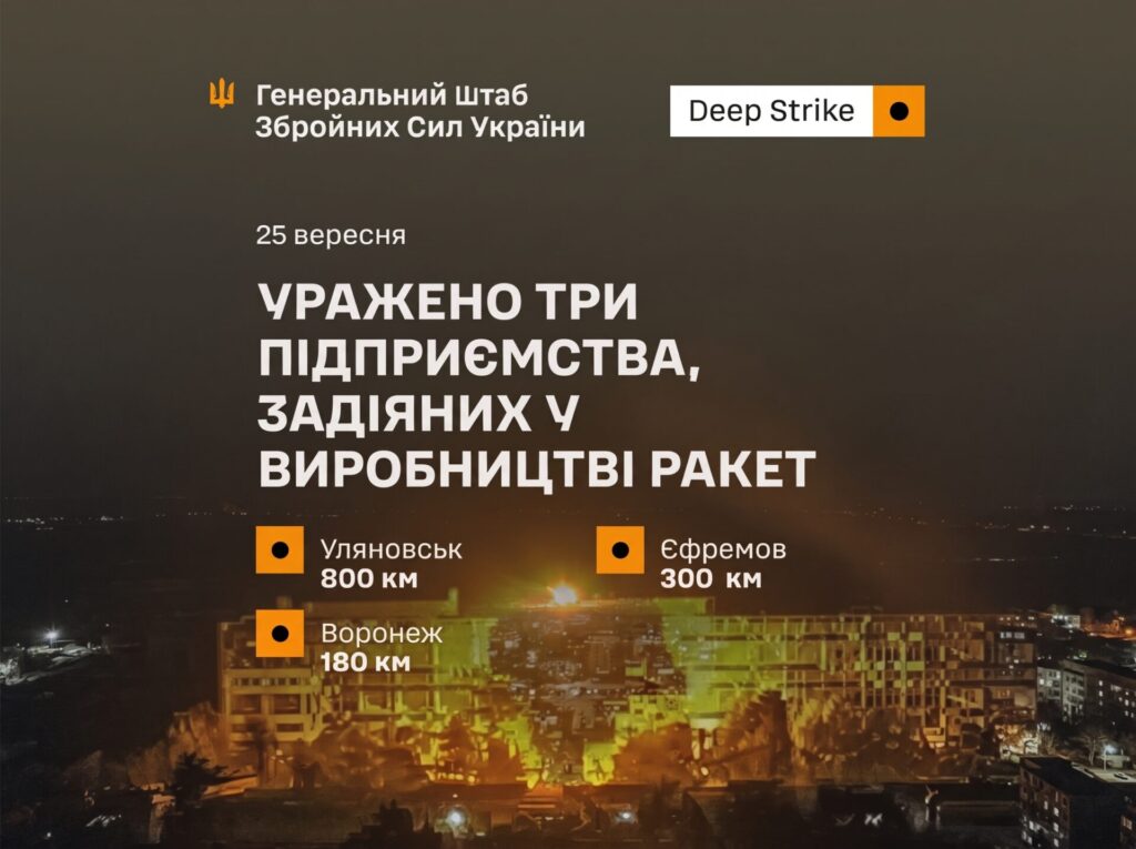 Сили оборони уразили три важливі підприємства, задіяні у виробництві ракет
