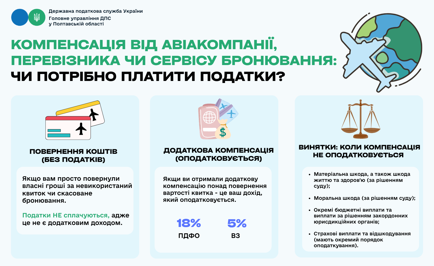 компенсація від авіакомпанії, перевізника чи сервісу бронювання