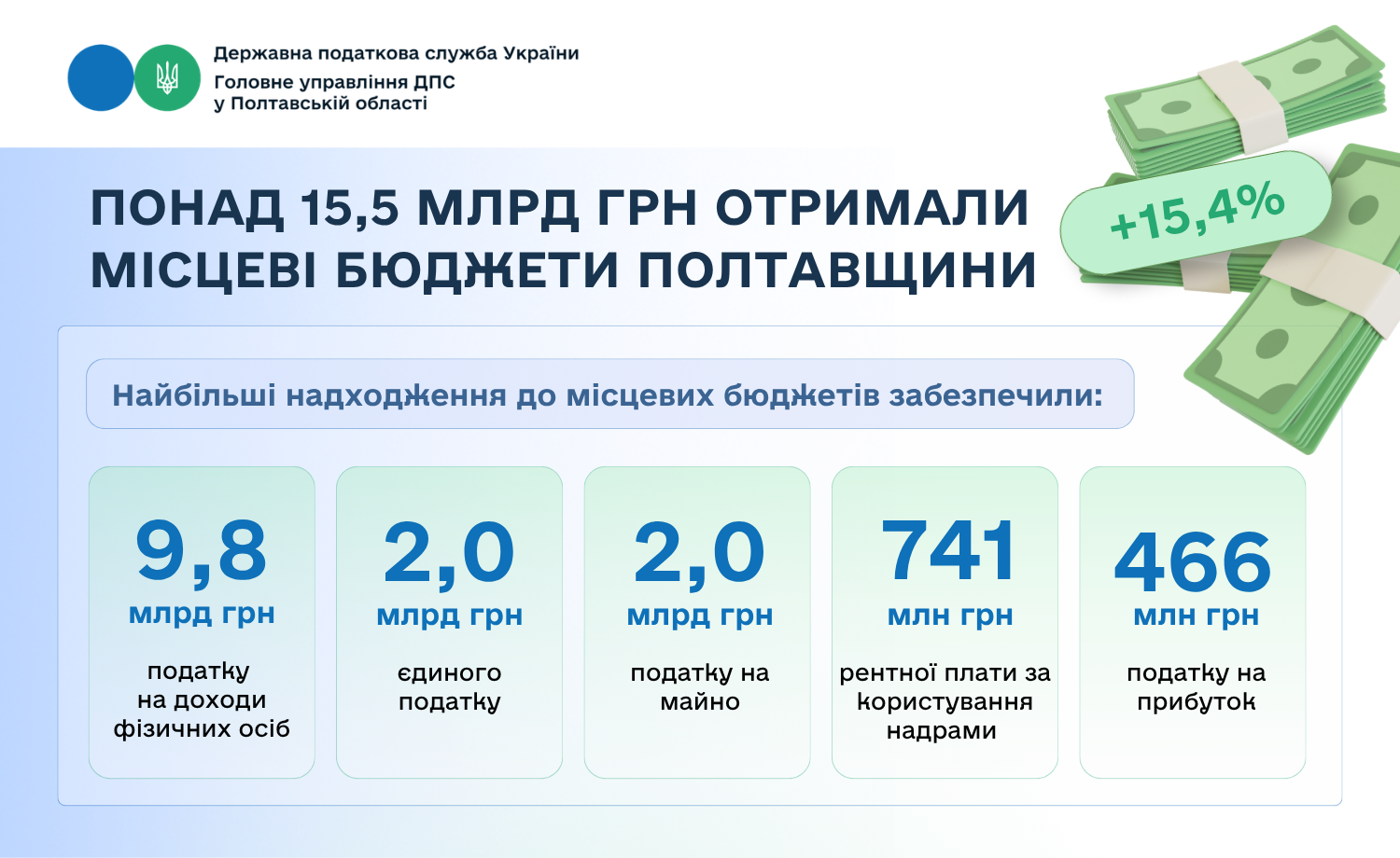 надходження