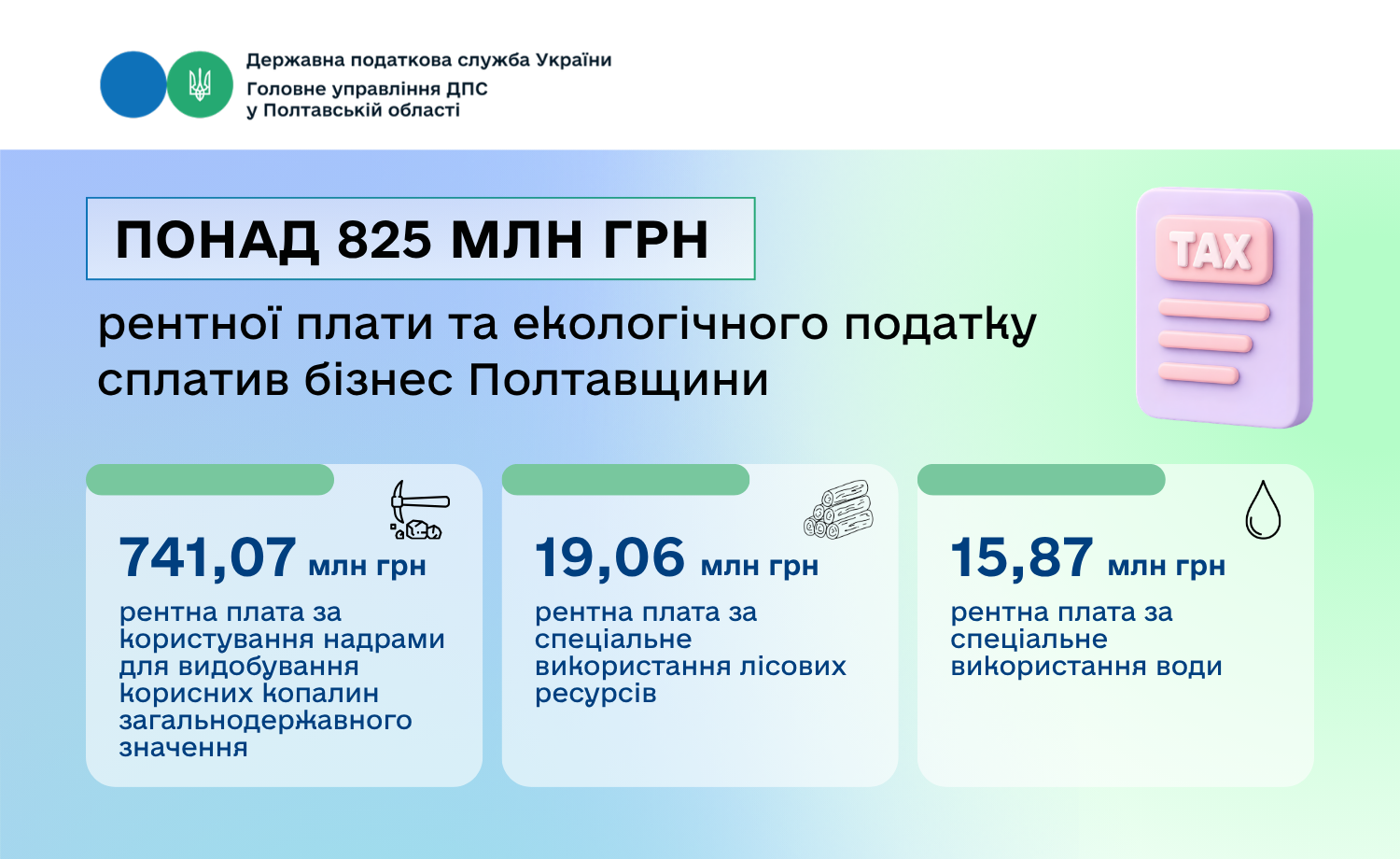 надходження