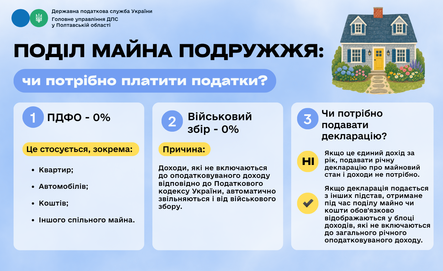 поділ майна подружя