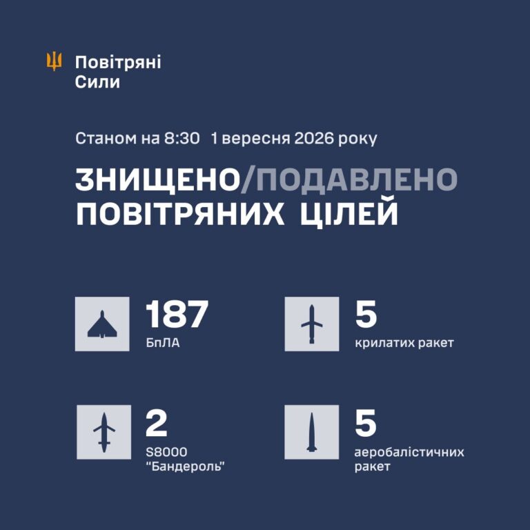 інформація про знищені повітряні цілі