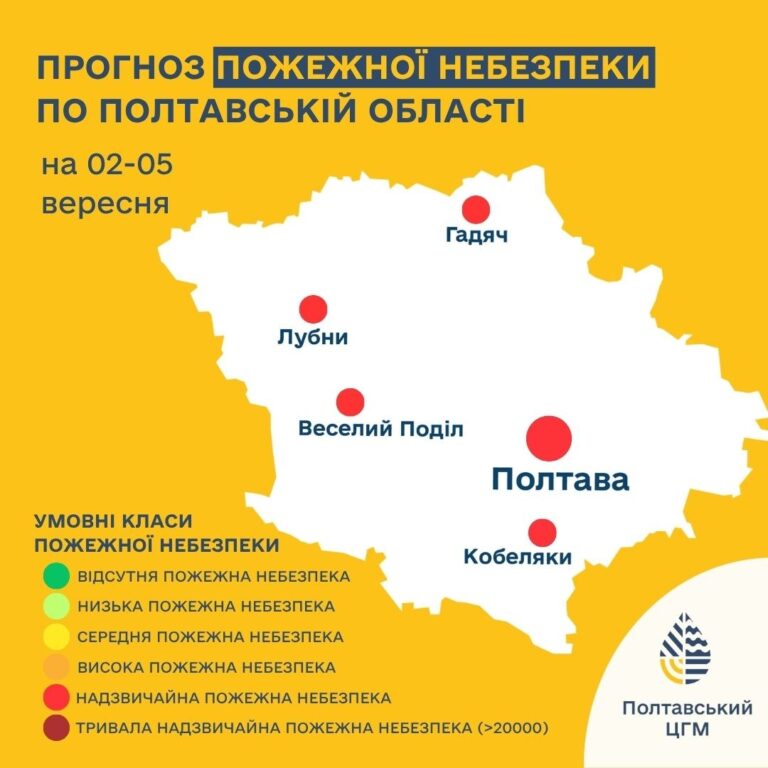 прогноз пожежної небезпеки