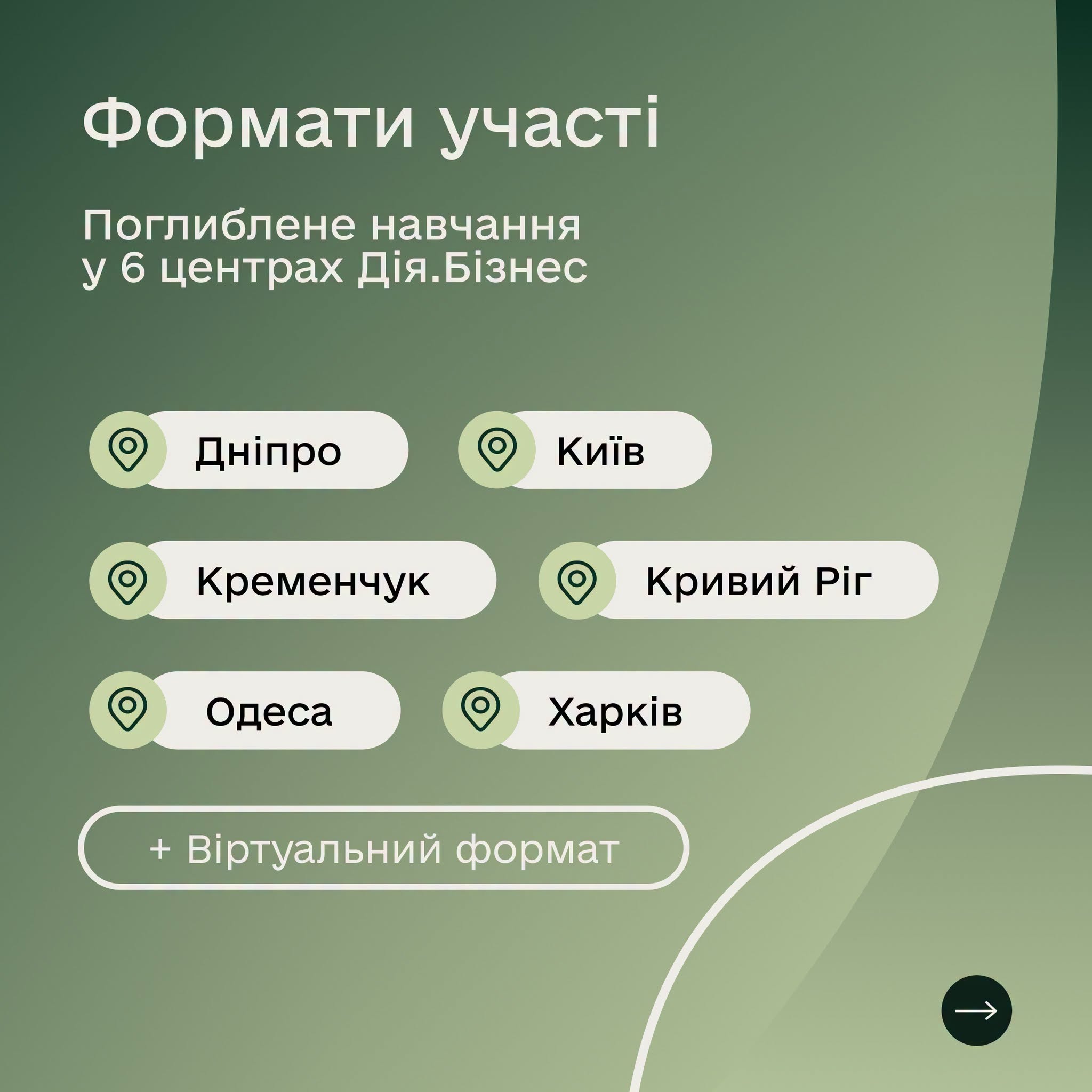 Початок 2