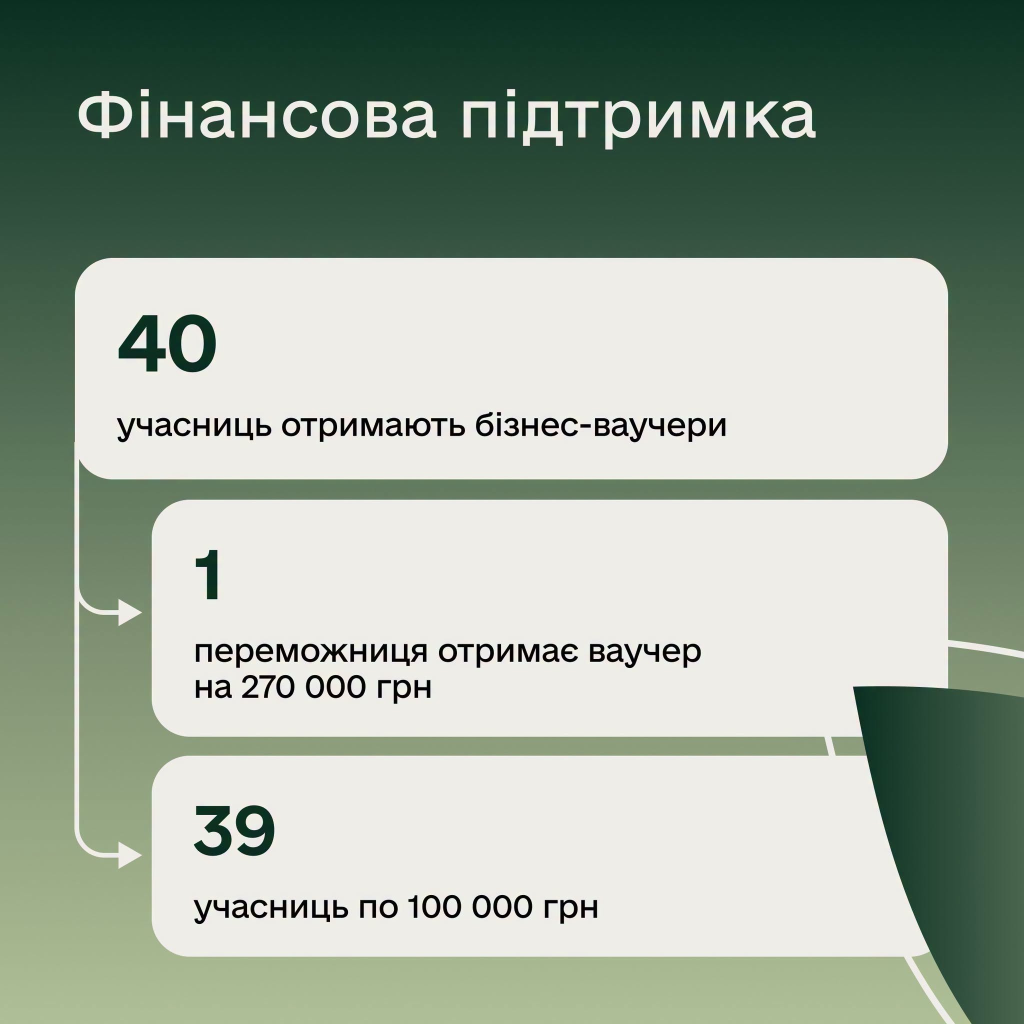 Початок 2