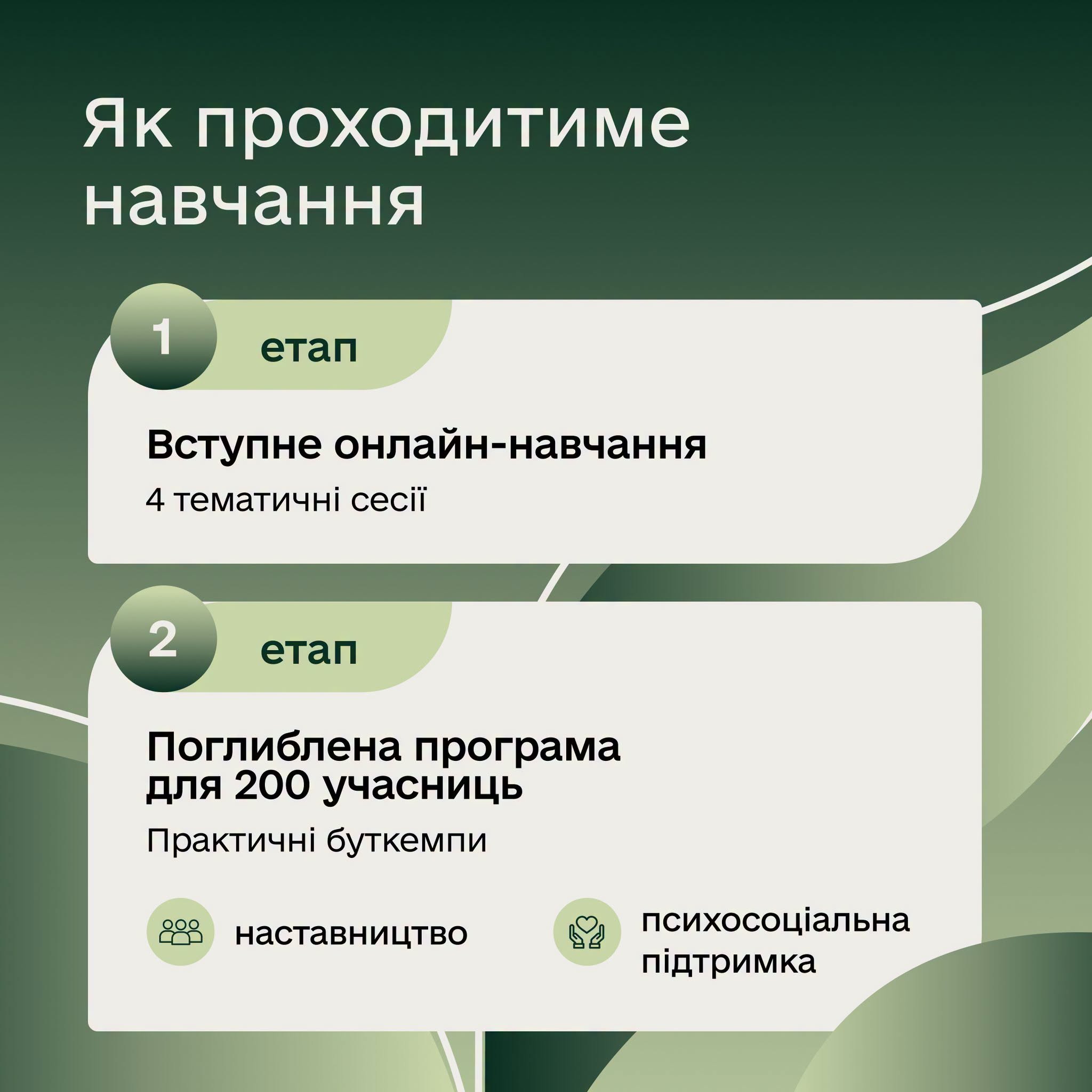 Початок 2