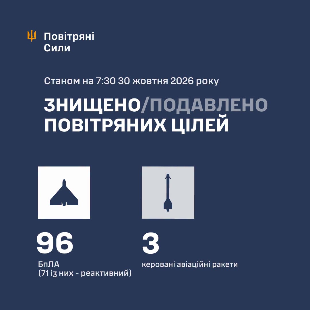 статистика збитих цілей