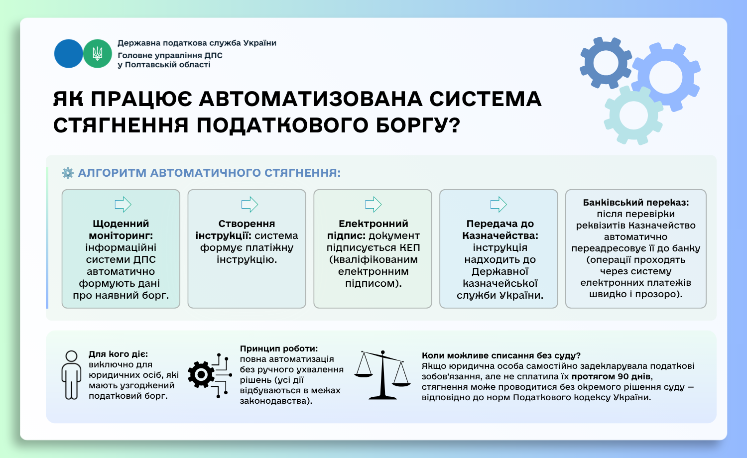 як працює автоматизована система стягнення податкового боргу