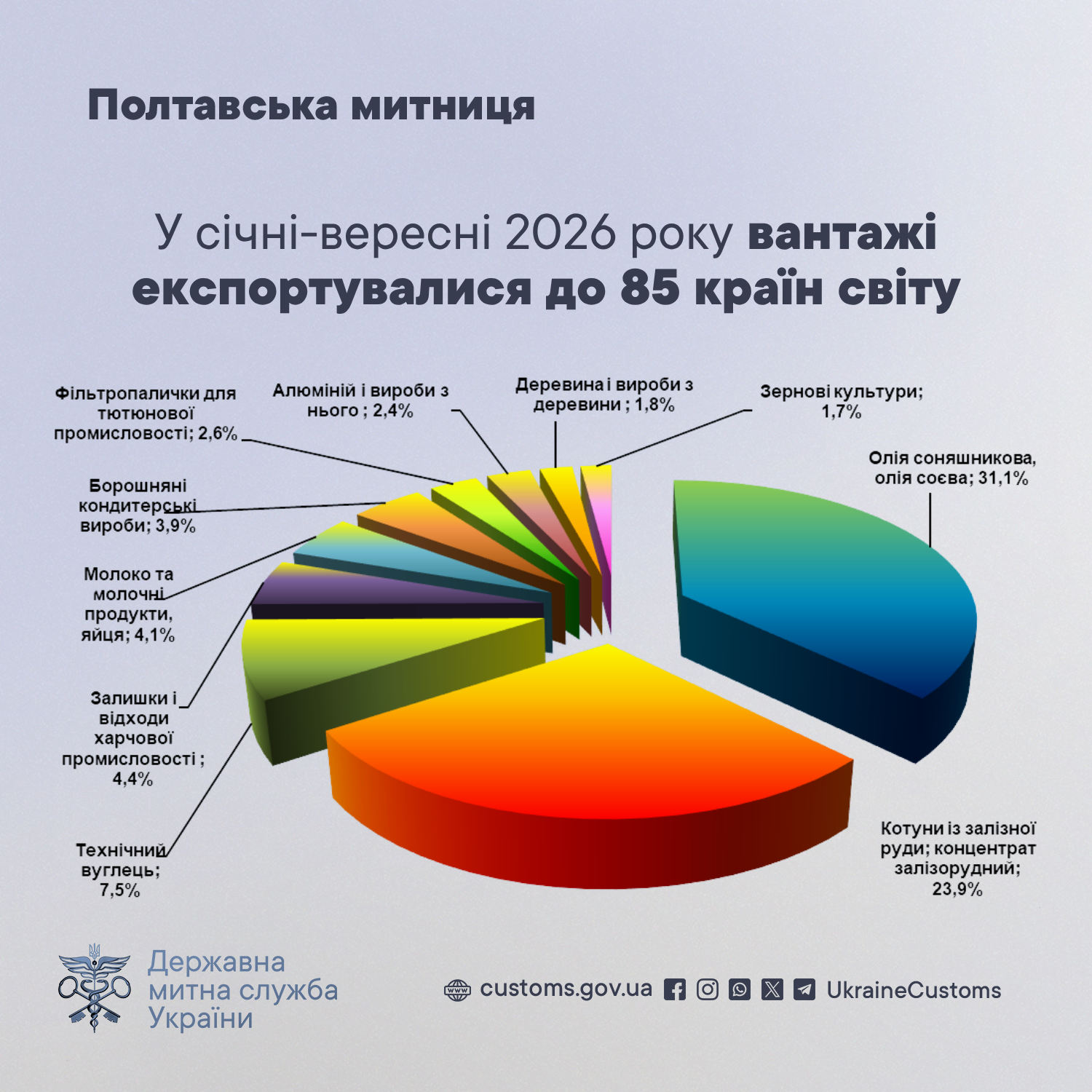 митниця