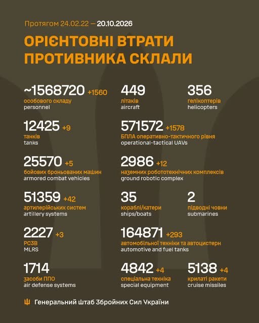 Статистика втрат ворога