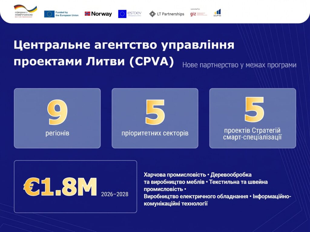 Вихід на ринок ЄС і гранти для бізнесу: Полтавщина долучиться до міжнародної програми STEP IN 2 EU