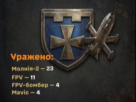 На рахунку «КАТАНИ»: воїни 116-ї бригади ТрО за тиждень знищили понад 40 ворожих безпілотників