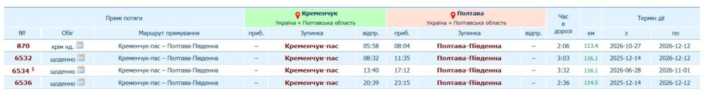 розклад
