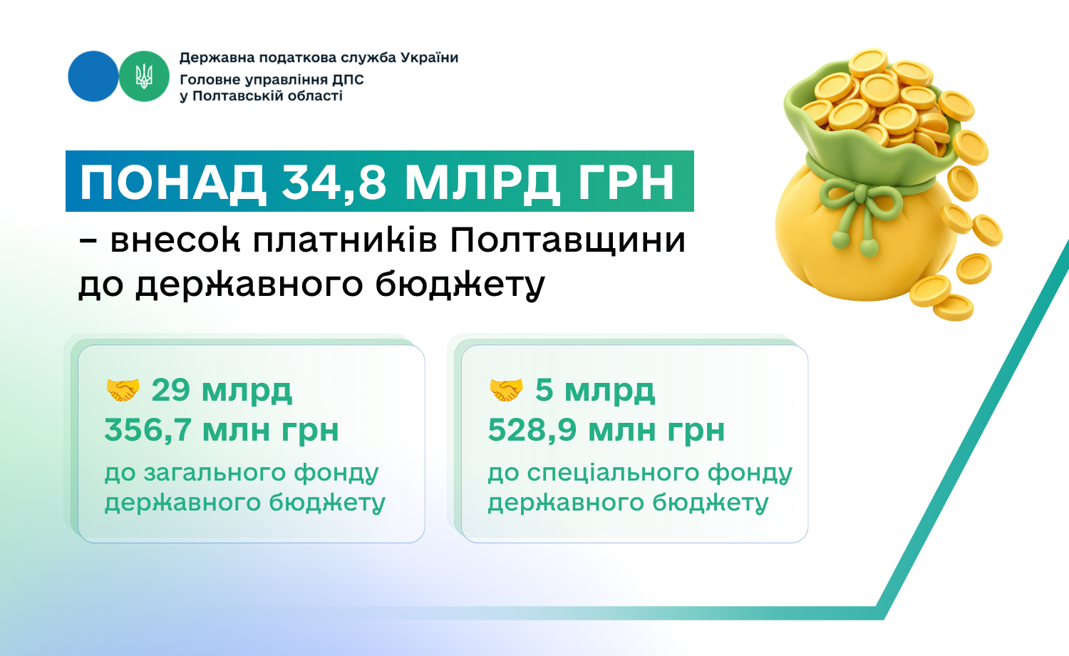 надходження