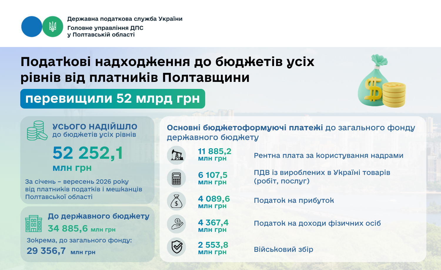 надходження
