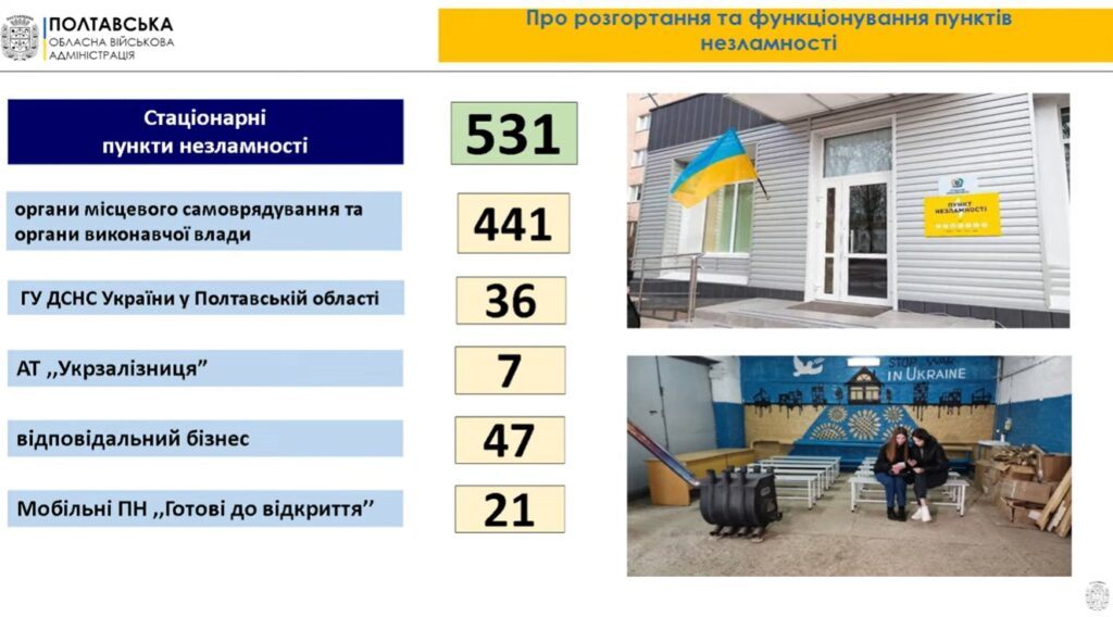 статистика по пунктах незламності