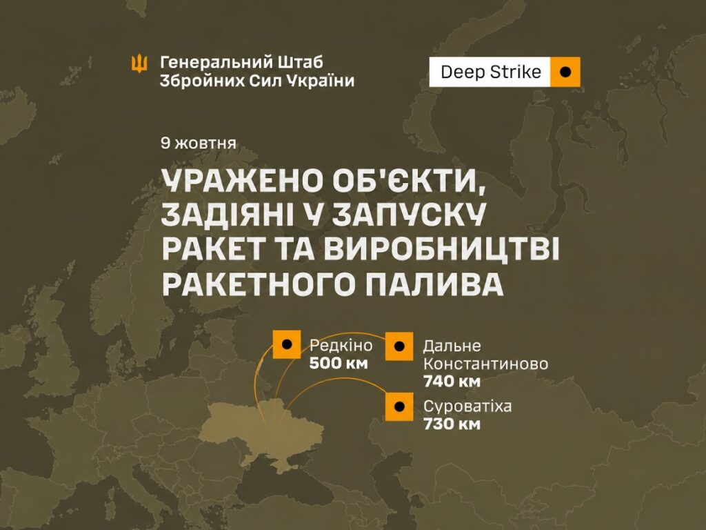 Силами оборони України уражено об’єкти, задіяні в запуску ракет та виробництві ракетного палива