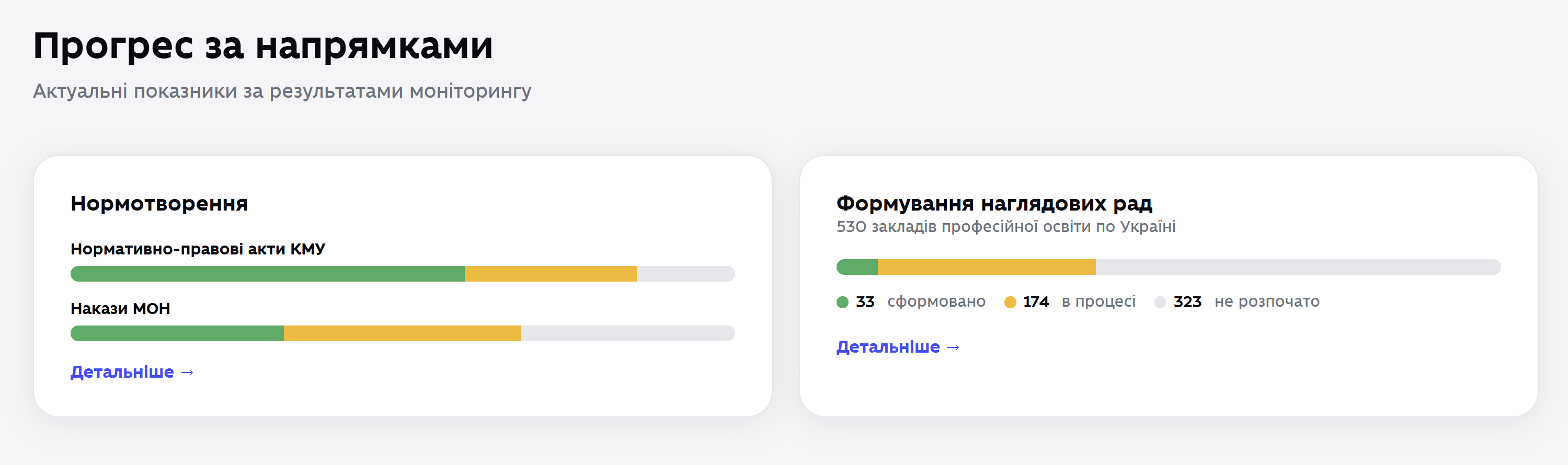 дашборд