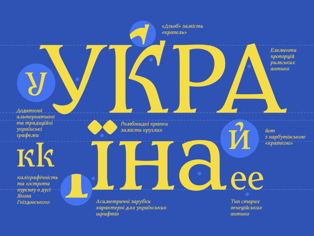 Національна ідентичність – у кожній літері: в Україні презентували шрифт Zakon, створений на основі спадщини шістьох майстрів літерництва