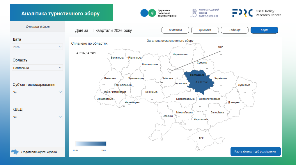 дашборд - показники Полтавської області