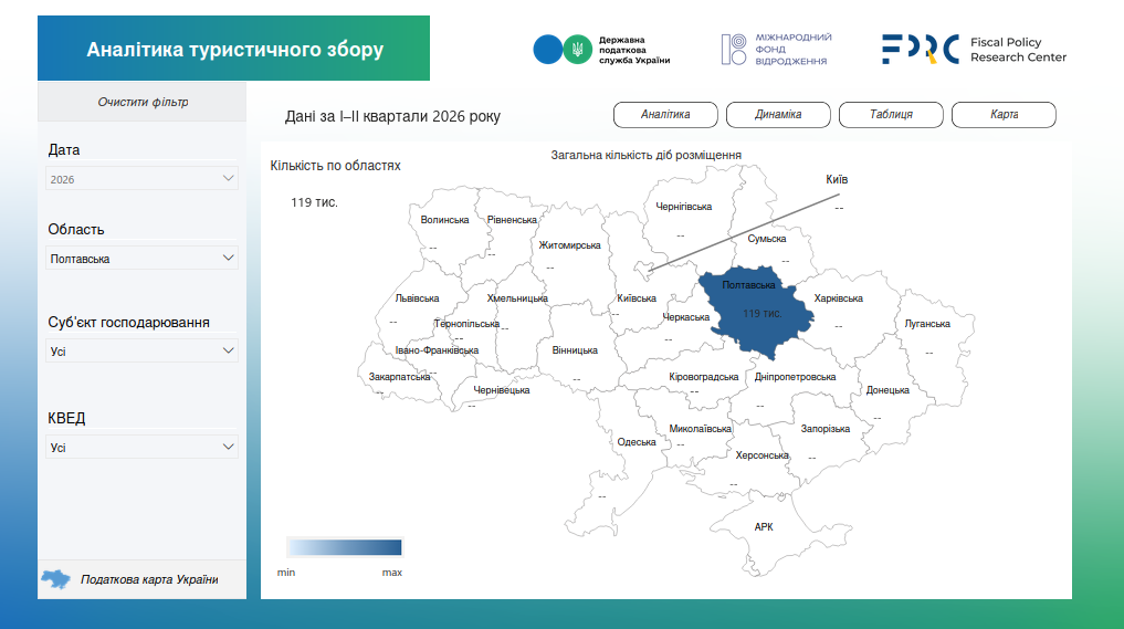 дашборд - показники Полтавської області
