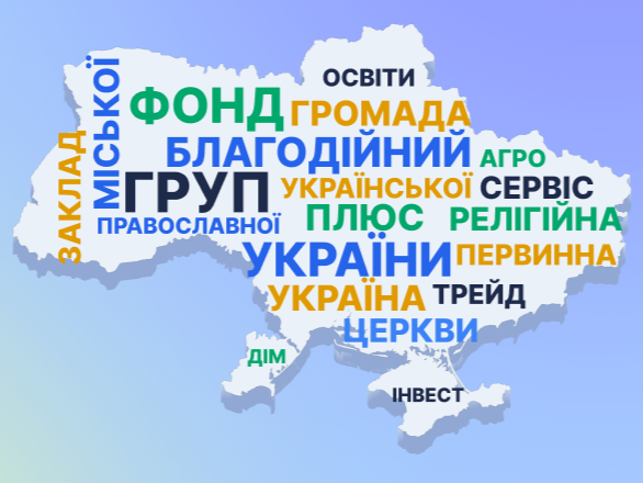 Як називається український бізнес: майже 102 тисячі разів використано найменування з «Україною»