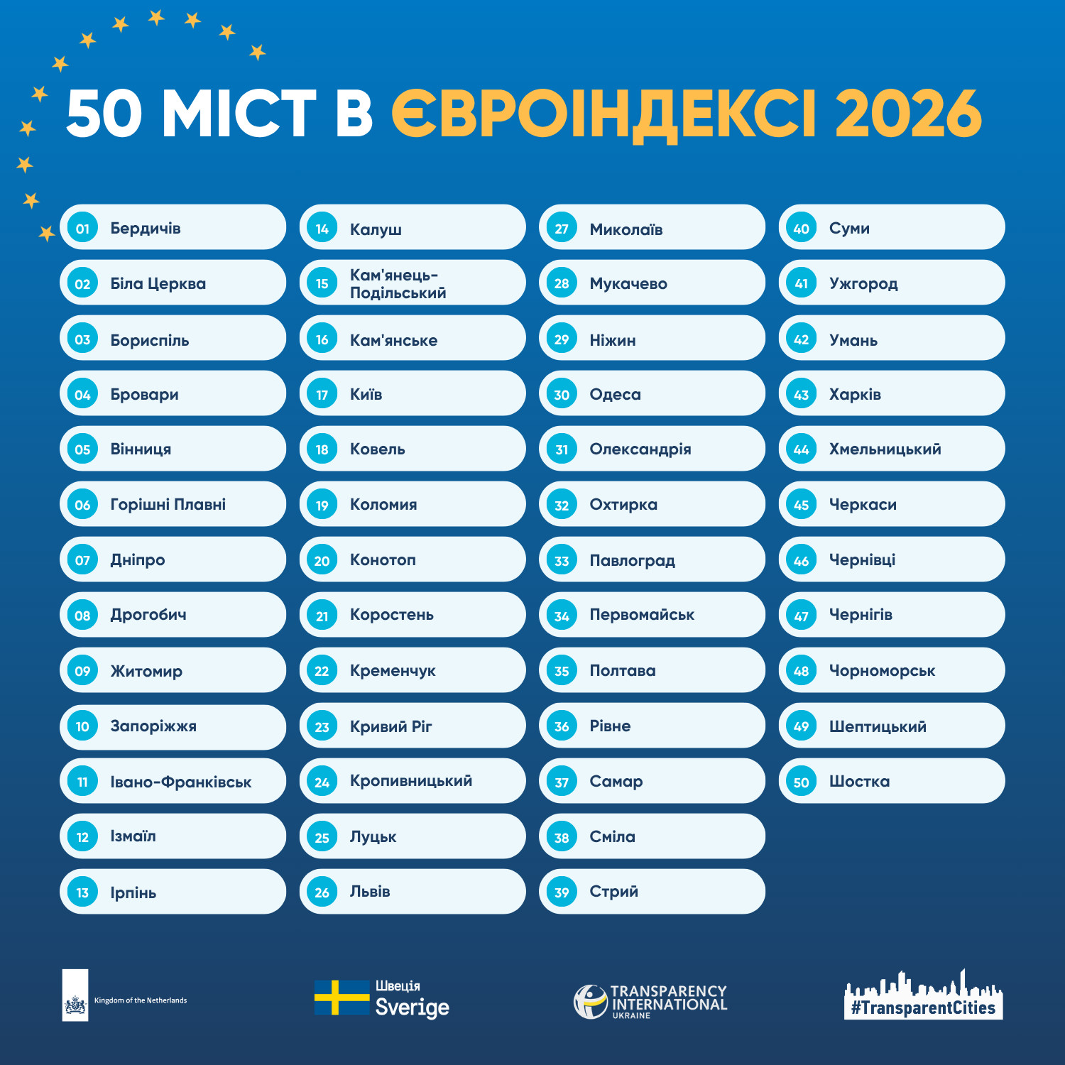 перелік міст в євроіндексі 2026