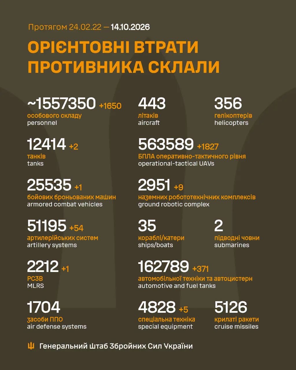 статистика генштабу про ворожі втрати