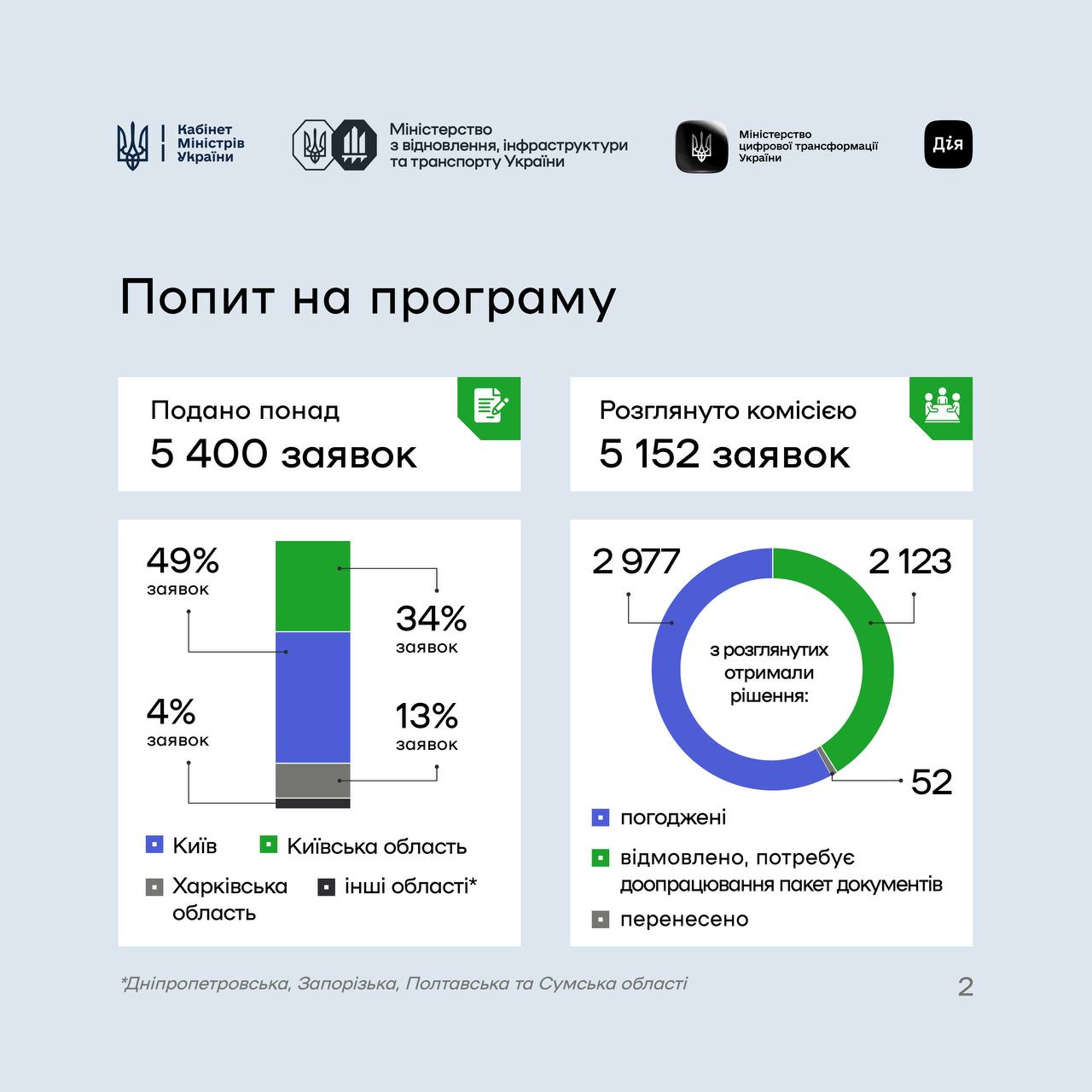 СвітлоДім