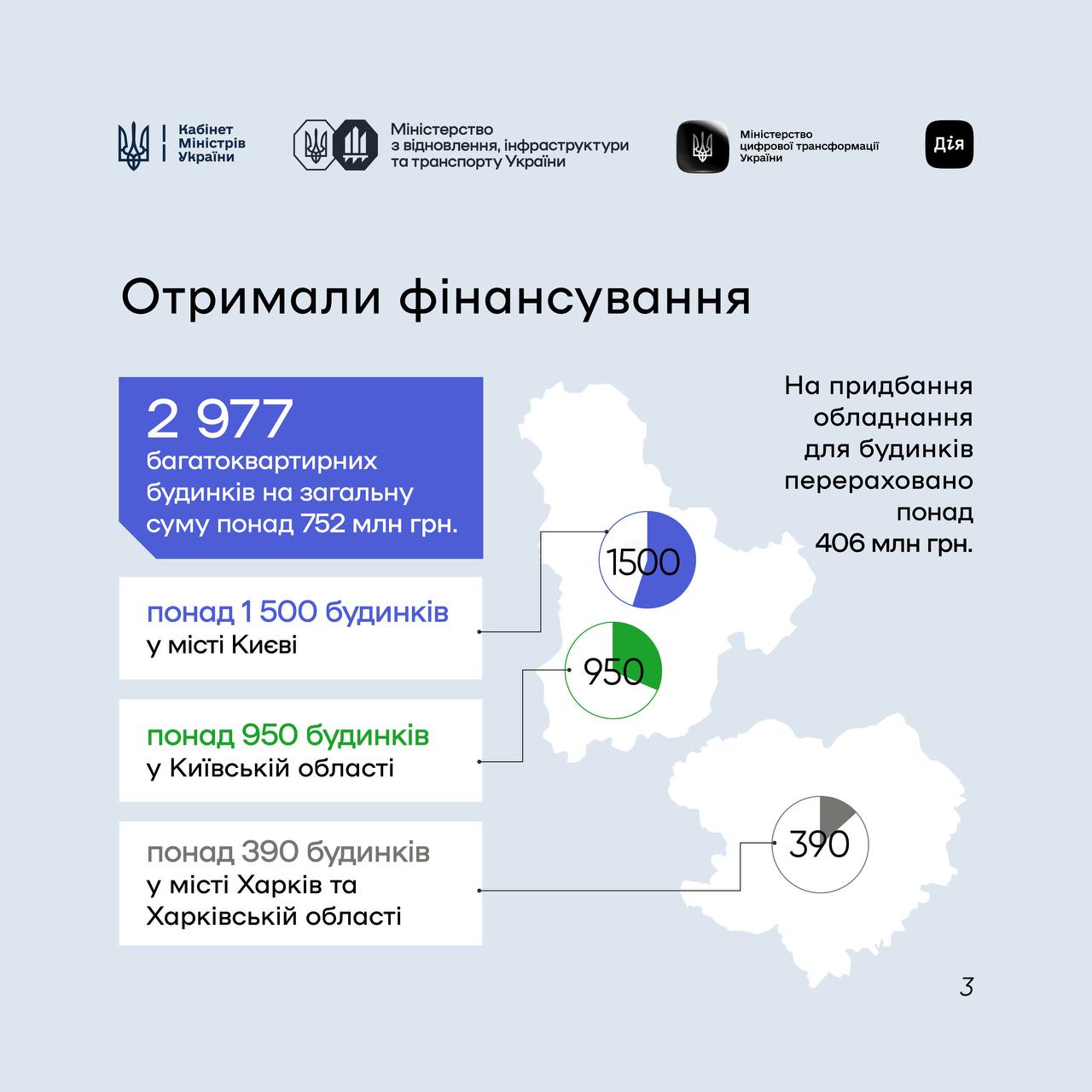 СвітлоДім