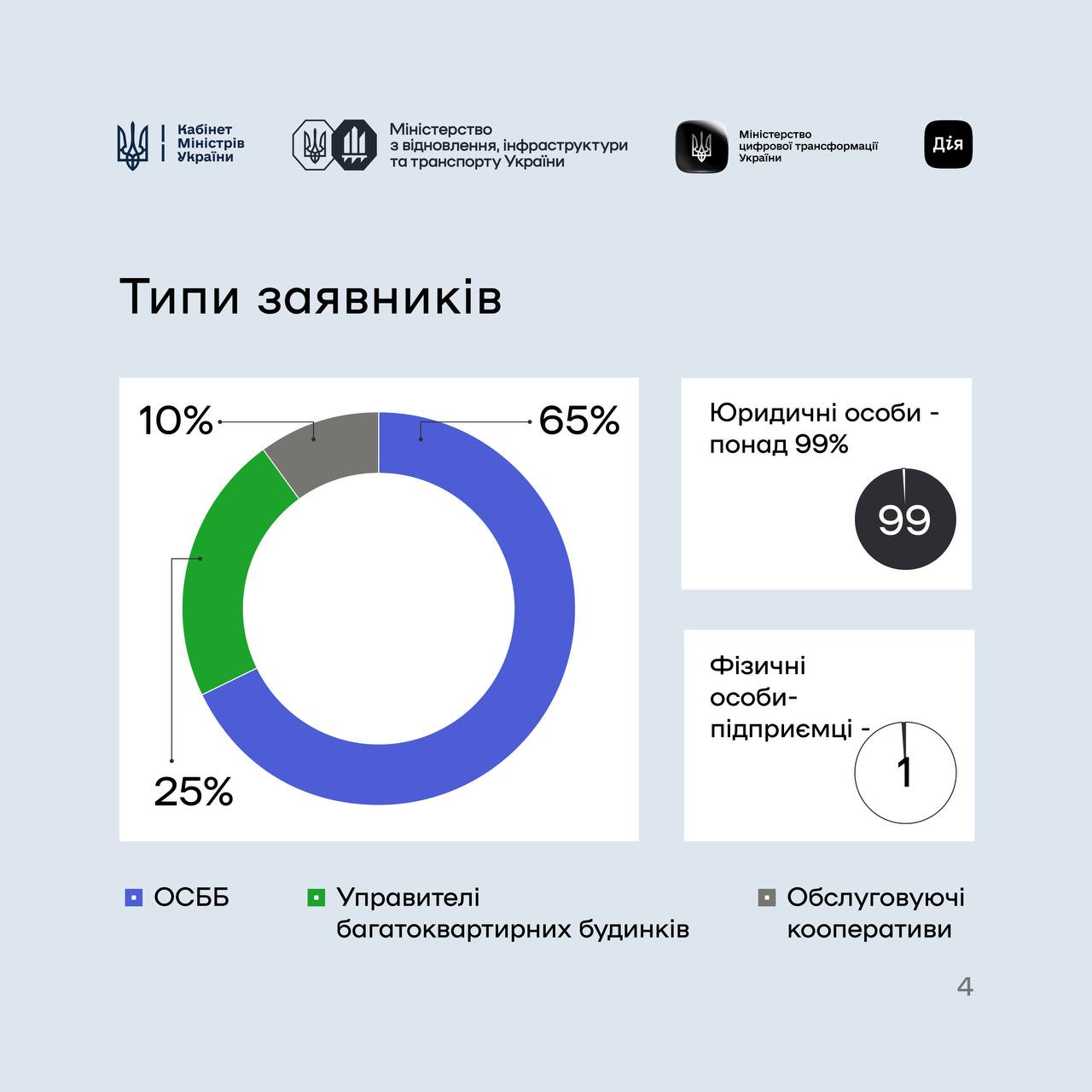 СвітлоДім