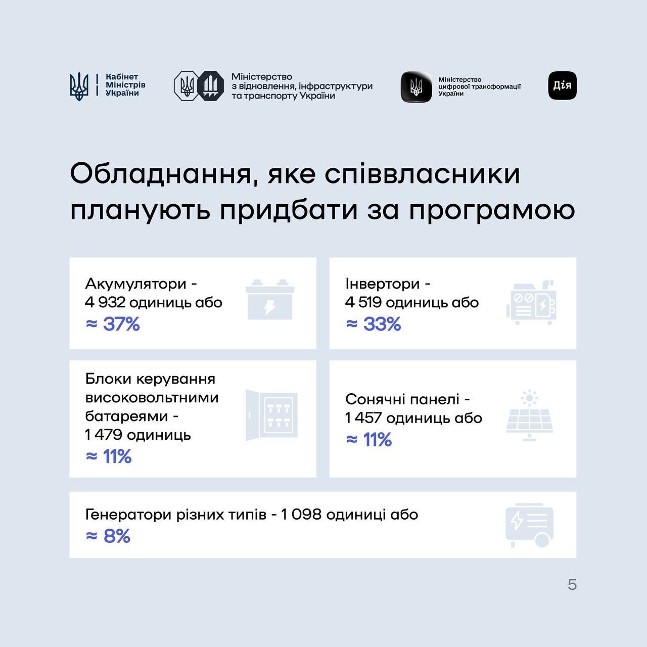 СвітлоДім