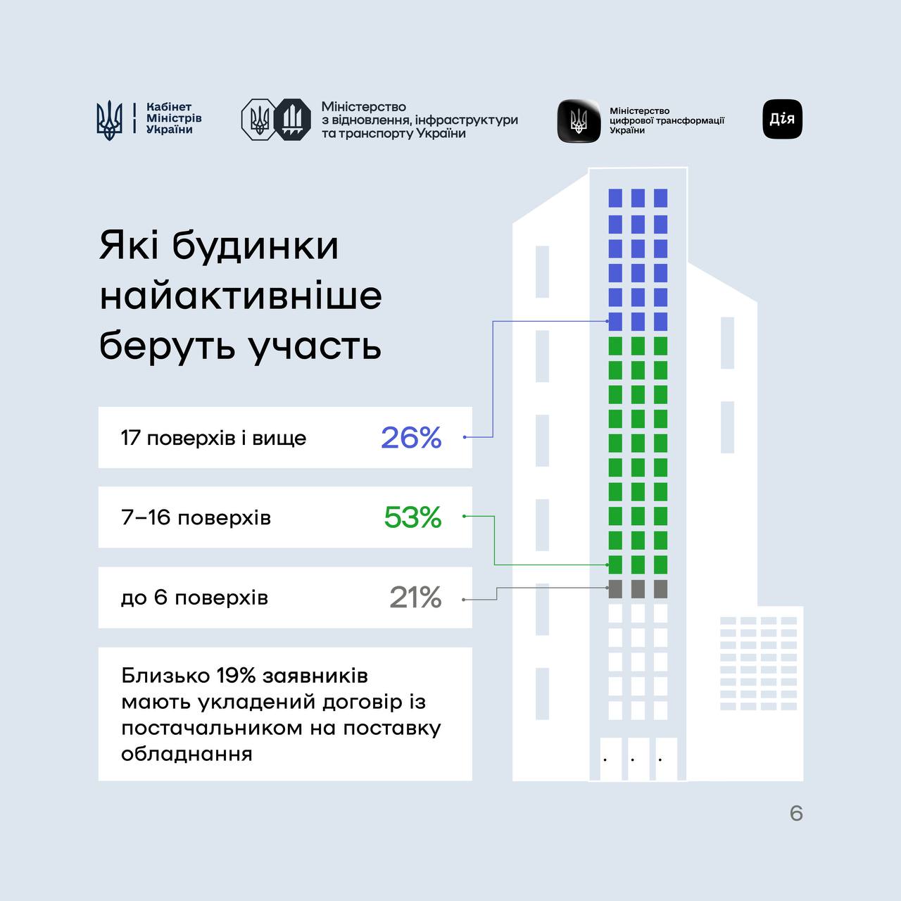 СвітлоДім