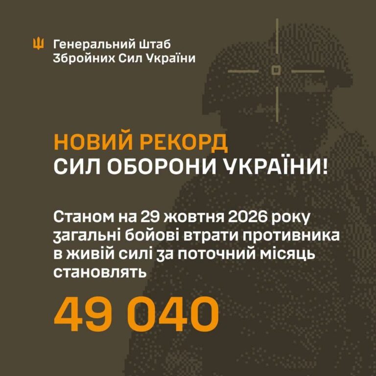 Новий антирекорд для рф: втрати окупантів у жовтні перевищили 49 тисяч осіб і вже стали найбільшими за весь час війни