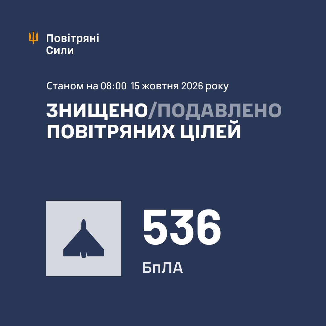 статистика щодо знищень від повітряних сил