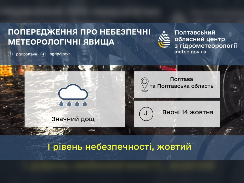 Жовтий рівень небезпечності: на Полтавщині вночі очікується значний дощ
